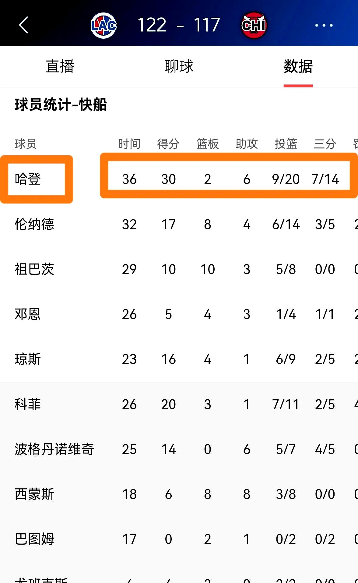 NBA东部决赛:公牛vs快船的简单介绍 NBA东部决赛:公牛vs快船的简单介绍